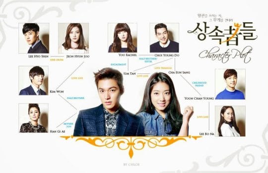 The Heirs (2013)