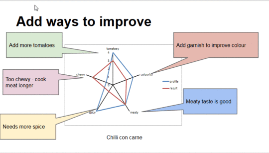 Buatlah diagram atau catatan untuk evaluasi kemajuan setiap 3 bulan sekali